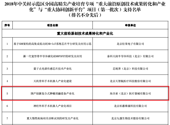 不忘初心，砥礪前行：海杰亞喜獲中關(guān)村高精尖產(chǎn)業(yè)數(shù)千萬級專項資金支持